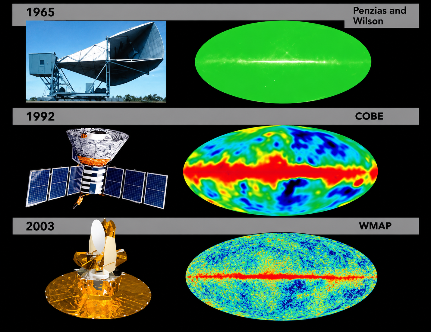 Visualizações históricas do céu em micro-ondas, incluindo COBE/DMR